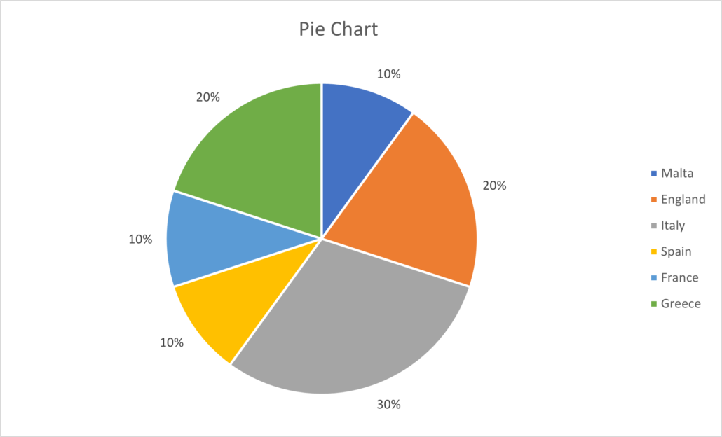 Mastering data visualisation