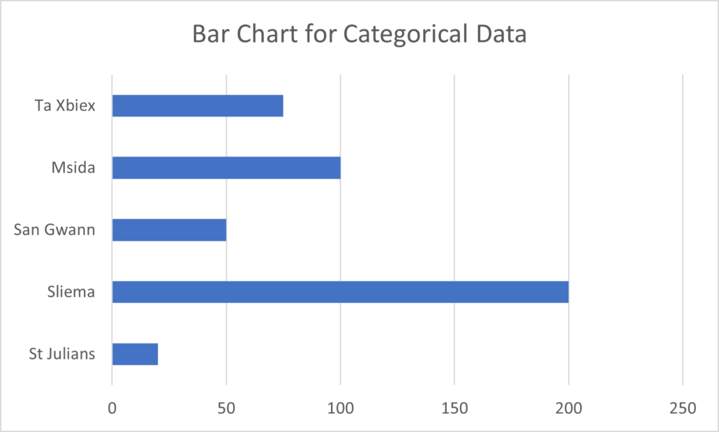 Mastering data visualisation